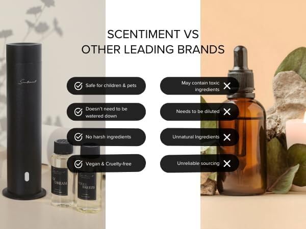 Scentiment Diffuser Oil - Fresh Rain | Aromatherapy Home Fragrance |Inspired by Marriott® Hotels | Luxurious Scent with Notes of Fresh Grapefruit and Crisp Red Currant (20 mL)
