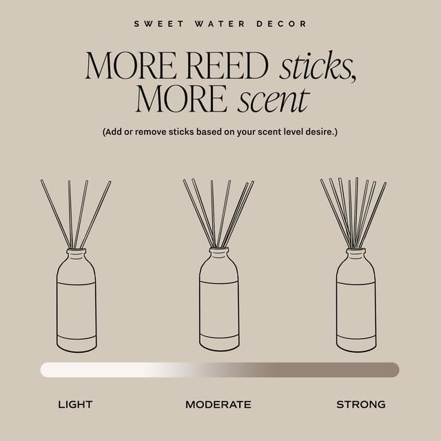 Sweet Water Decor Christmas Reed Diffuser Set - Fresh Cut Trees, Orange, and Cloves Holiday Scent for Home with Long Lasting Fragrance - Non-Toxic Oil Reed Diffuser Made in The USA