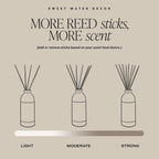 Sweet Water Decor Christmas Tree Reed Diffuser Set - Spruce, Pine Needles, Cedar, and Moss Scented Diffusers - Scent Diffusers for Home, Long Lasting Fragrance, Made in The USA
