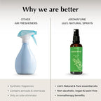 Eucalyptus & Mint Room, Linen & Pillow Spray by Aromafume | 100ml/3.38fl oz | with Pure Eucalyptus & Mint Essential Oil | Aromatherapy | Mist for Bedding, Fabrics