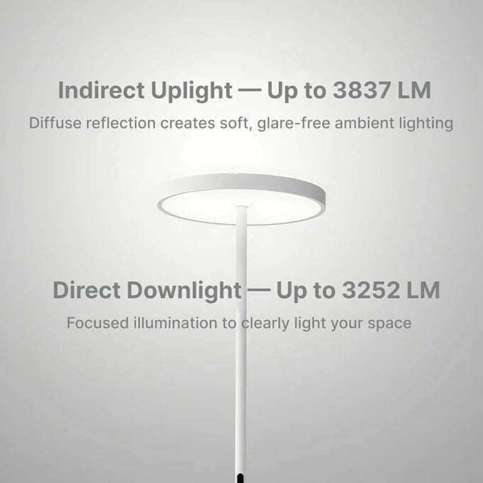 Floor Lamp Modern - Motion Sensor, Full Spectrum Standing Light for Bedroom, Living Room & Office - Double-Sided Illumination, 36000+h Lifetime, 7200LM, 4000K, White Floor Lamp, Natural Daylight