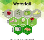 Aroma Retail Fragrance Oil Refill for Scent Machine Aroma Diffuser (4 fl oz, Waterfall)