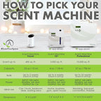 Aroma Retail Fragrance Oil Refill for Scent Machine Aroma Diffuser (4 fl oz, Bright Sunshine)