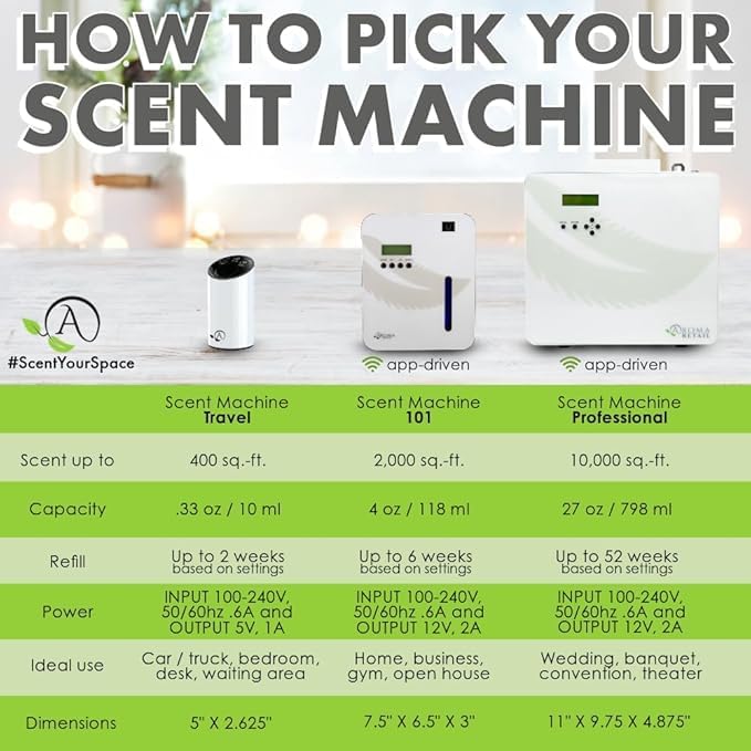 Aroma Retail Fragrance Oil Refill for Scent Machine Aroma Diffuser (27 fl oz, Linq A)