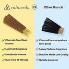 Church Frankincense and Myrrh Incense - 80 Sticks, Charcoal Free, Handmade from Upcycled Flowers, Spiritual Healing Incense