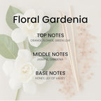 Reed Diffuser Set - Gardenia 5.63 fl oz (160ml) Scented Diffuser with Sticks Luxury Fragrance for Home, Office & Bathroom Shelf Decor.