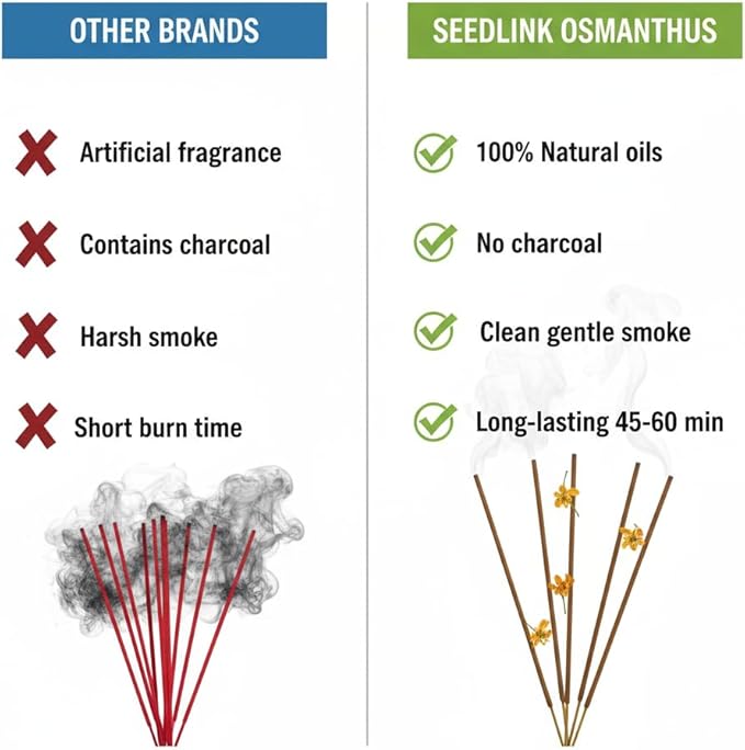 Seedlink White Sage Incense Sticks (5g, Approx. 20 Sticks) for Cleansing Negative Energy | Pure & Natural Aromatherapy Incense for Meditation, Yoga, and Spiritual Purification (20)