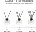 Clean Linen Reed Diffuser Set - Luxury Fragrance Reed Diffusers for Home, Office & Bathroom Décor - Long Lasting Scent Sticks Diffuser with Non-Toxic Oils (5.63 oz) (Clean Linen)