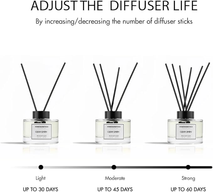 Clean Linen Reed Diffuser Set - Luxury Fragrance Reed Diffusers for Home, Office & Bathroom Décor - Long Lasting Scent Sticks Diffuser with Non-Toxic Oils (5.63 oz) (Clean Linen)