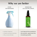Lemongrass Room Linen & Pillow Spray by Aromafume | 100ml/3.38 fl oz | with Pure Lemongrass Essential Oil | Aromatherapy Spray for Relaxation, Sleep & Stress Relief | Mist for Bedding, Fabrics