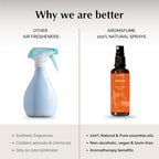 Orange Room, Linen & Pillow Spray by Aromafume | 100ml/3.38 fl oz | with Pure Orange Essential Oil | Aromatherapy Spray | Mist for Bedding, Fabrics