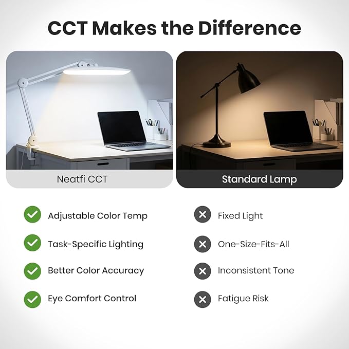 Neatfi XL Nail Desk Lamp with Clamp, 2200 Lumens, 20-Inch Wide Head, Dimmable 4 Levels, 3 Color Modes 3000K–6000K, LED Task Light for Manicure Table, Crafts, Workbench, Office (CCT, White)