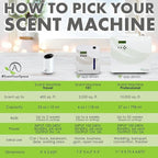 Aroma Retail Fragrance Oil Refill for Scent Machine Aroma Diffuser (4 fl oz, Asian Garden)