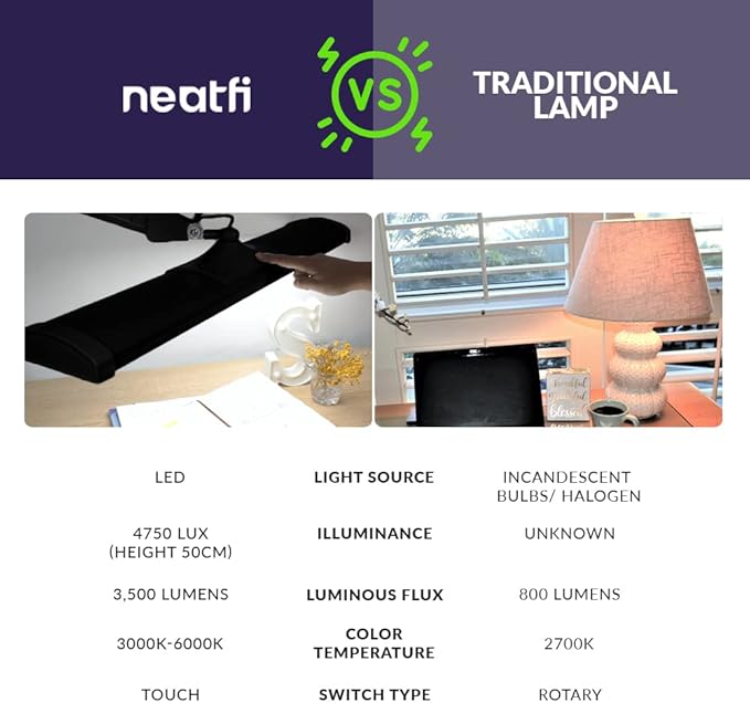 Neatfi LED Desk Lamp, 3,500 Lumens, 3 Light Modes, Dimmable, 45W, 26” Wide Shade, 540 SMD LEDs, Eye-Caring Task Lamp for Reading, Crafting, Workbench, Office (CCT with Clamp, Black)