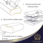 King Memory Foam Pillows 2-Pack – Ergonomic Cervical Pillow for Neck and Shoulder Pain – Medium Firm Contour Pillow for Side, Back, and Stomach Sleepers – CertiPUR-US Certified