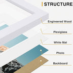 Vittanly Picture Frames set of 7, Picture Frames Collage Wall Decor for Wall or Tabletop Display, Multi Sizes with 1Pcs 11x14, 2Pcs 8x10 and 4Pcs 5x7 Photo Frames, Gallery Wall Frame Set in White