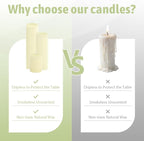 18 Pack Ivory Pillar Candles Bulk Set, 2x3 2x6 2x8 Inch - 6 Each Size, Dripless Smokeless Clean Burning for Wedding Centerpieces, Home Decor, Church, Romantic Ambiance！