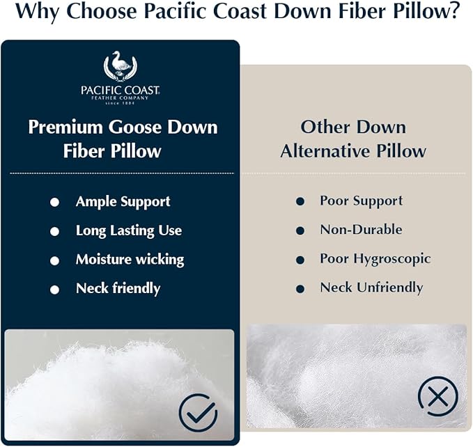 Pacific Coast Pillows Queen Size Set of 2, Goose Down Fiber Bed Pillows for Sleeping, Hotel Pillows, Downproof, Medium, White