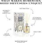 HomeWorx by SLATKIN + CO. White Birch Reed Stick Diffuser