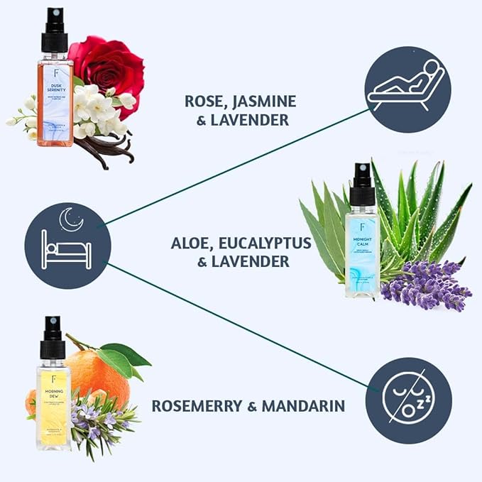 Folkulture Luxury Room Spray Odor Eliminator - Set of 3 (5.1 Fl Oz) | Non Toxic,Long Lasting Lavender, Vanilla Room Spray Or Deodorizer For Relaxation, Bath & Body Works, Home, Guest-Room Essentials