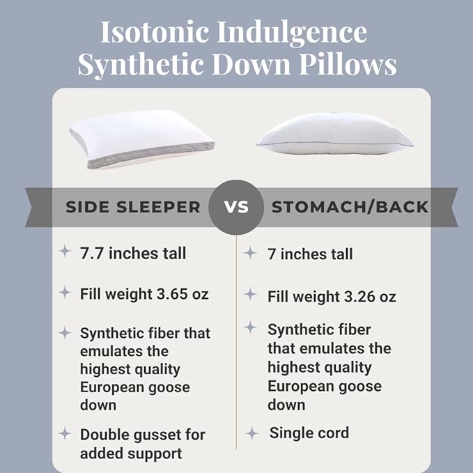 Isotonic Indulgence Synthetic Down Pillow | Back & Stomach Sleeper (King)