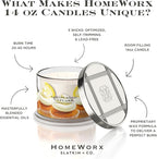 HomeWorx by SLATKIN + CO. Candle- Limoncello Cupcake, 14 oz. 3-Wick Premium Scented Candle - 20-40 Hours Burn Time