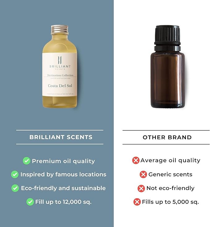 Brilliant Scents Blueberry Shortbread Fragrance Oil 50ml - Premium Diffuser Oil for Home, Office, Hotels - Long Lasting, Plant-Based, Meets IFRA Standards, USA-Made - Blueberries, Whipped Cream Scent