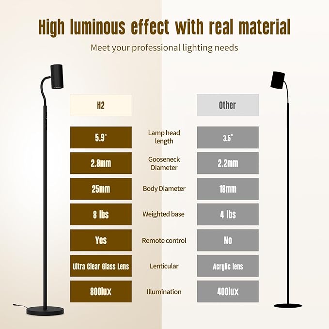 GLOWRIUM Reading Light Floor Lamp, 68 Inch Standing Lamp for Living Room with Reading & Mood Light, Dual-Head, 17W LED Stepless Dimming with Remote, Adjustable Height Gooseneck for Office Dining Room