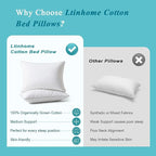 Bed Pillows Standard Size Set of 2-100% Cotton Cover, Down Alternative Gel Polyfill Filled, Twin Soft Medium Adjustable Hotel-Style Pillow Inserts, 20x26 Inch