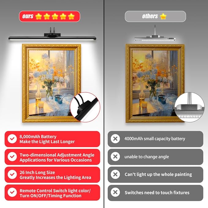 26" Wireless Picture Lights, 8000 mAh Rechargeable Battery Art Display Light with Remote Control, Dimmable/Timer Off Dartboard Light, 3 Lighting Modes Full Metal Painting Lights (Nickel-2 Pack)