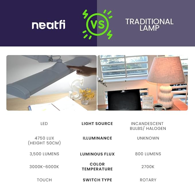 Neatfi LED Desk Lamp, 3,500 Lumens, 3 Light Modes, Dimmable, 45W, 26” Wide Shade, 540 SMD LEDs, Eye-Caring Task Lamp for Reading, Crafting, Workbench, Office (CCT with Clamp, White)