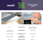 Neatfi LED Desk Lamp, 3,500 Lumens, 3 Light Modes, Dimmable, 45W, 26” Wide Shade, 540 SMD LEDs, Eye-Caring Task Lamp for Reading, Crafting, Workbench, Office (CCT with Clamp, White)