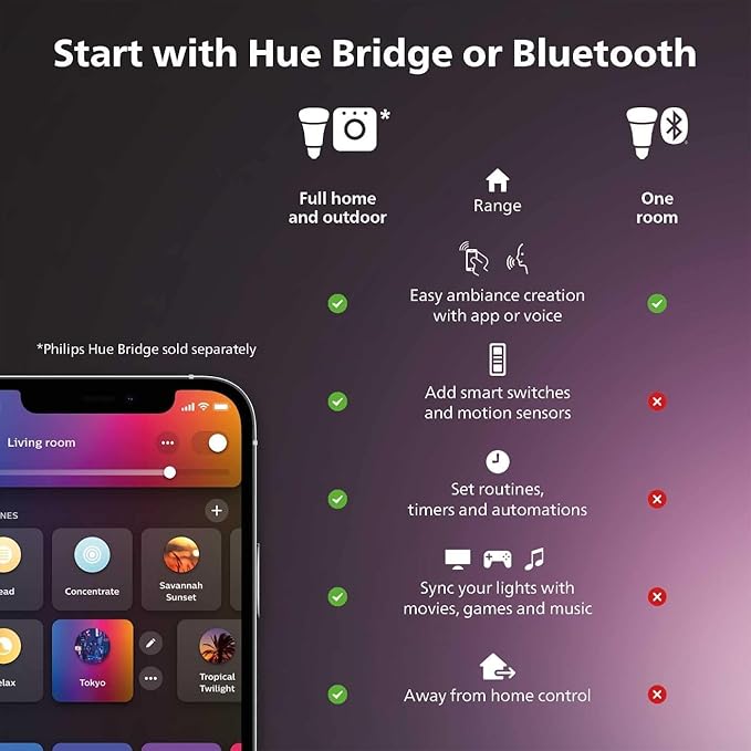 Philips Hue Signe Smart Color Changing Floor Lamp, Black, White and Color Ambiance, Pack of 1, Control with Hue App, LED Floor Lamp Compatible with Alexa, Google Assistant, and Apple Homekit
