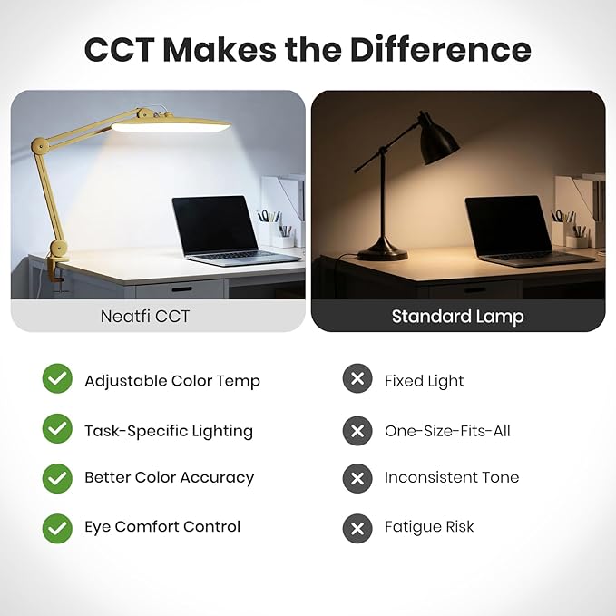 Neatfi XL Nail Desk Lamp with Clamp, 2200 Lumens, 20-Inch Wide Head, Dimmable 4 Levels, 3 Color Modes 3000K–6000K, LED Task Light for Manicure Table, Crafts, Workbench, Office (CCT, Gold)