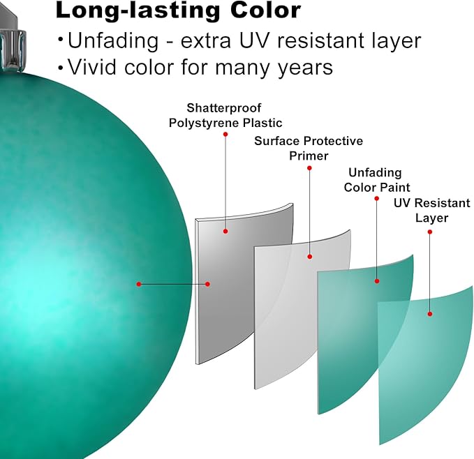 GameXcel Christmas Balls Ornaments for Xmas Tree - Shatterproof Christmas Tree Decorations Small Hanging Ball Teal 1.6in x 36 Pack