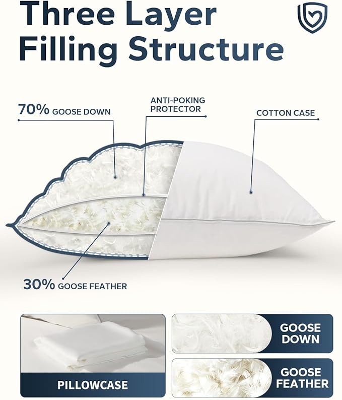 750 Fill Power White Goose Down Pillow, Standard Size 20x26 Inches - for Back, Side and Stomach Sleepers - Includes Pillowcase for Home, Travel, Dorm or Guest Room (1 Pack)