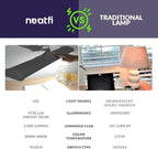 Neatfi LED Desk Lamp, 3,500 Lumens, 3 Light Modes, Dimmable, 45W, 26” Wide Shade, 540 SMD LEDs, Eye-Caring Task Lamp for Reading, Crafting, Workbench, Office (CCT with Clamp, Silver)