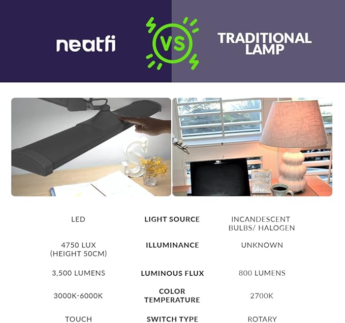 Neatfi LED Desk Lamp, 3,500 Lumens, 3 Light Modes, Dimmable, 45W, 26” Wide Shade, 540 SMD LEDs, Eye-Caring Task Lamp for Reading, Crafting, Workbench, Office (CCT with Clamp, Silver)