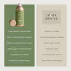 Claire Burke Original Room Spray Air Freshener 3 oz, Pack of 1