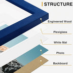Vittanly 10 Pack Picture Frames Collage Wall Decor, Gallery Frame Set for Wall Mounting or Tabletop Display, Multi Sizes Including 2pcs 8x10, 4pcs 5x7, 4pcs 4x6, Blue