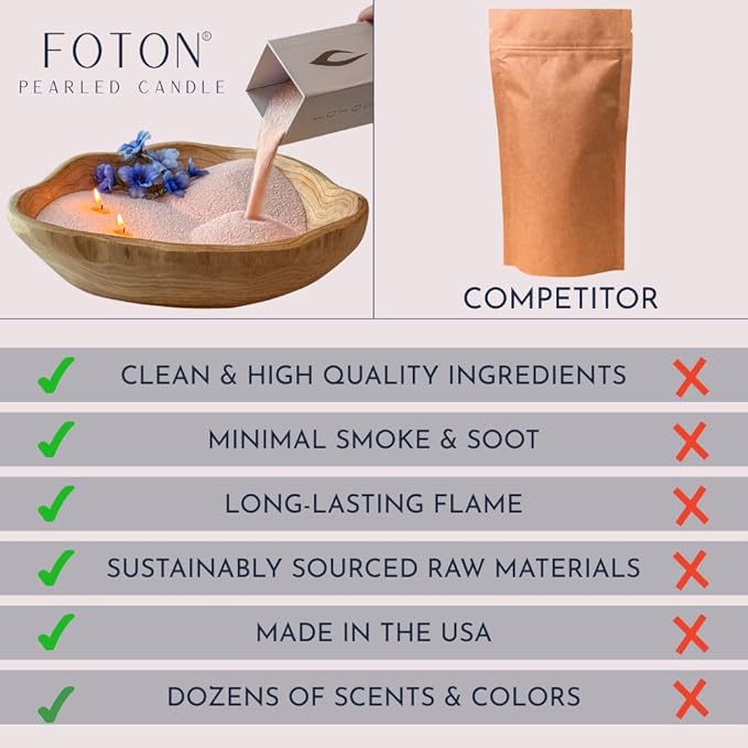 Foton Pearled Candle 18 Oz - Tailored Tux Masculine Men's Perfume Scented Non Toxic Luxury Long Lasting Powder Wax Sand Candles up to 120 Hours - Refillable Pearl Candle Sand with 30 Wicks