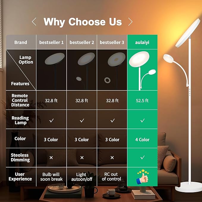 Floor Lamp,Upgraded 42W/4200LM Bright Floor Lamp,Torchiere Floor Lamps with Reading Light,Modern Dimmable Standing Lamp with Remote,Floor Lamps for Living Room,Bedroom,Office