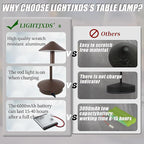 Cordless Table Lamp 2 Pack, Portable Led Desk Lamp 6000mAh Battery Operated Table Lamp, Mordern Rechargeable Night Light in Aluminum, Dimmable Table Light for Indoor Outdoor