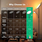 Floor Lamp-42W/4200LM Super Bright Floor Lamp,Dimmable 2-in-1 LED Floor Lamp for Bedroom,Torchiere Floor Lamps with Remote & Touch Control,69" Tall Standing Lamp for Living Room,Office,Reading