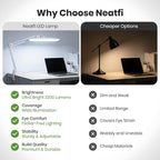 Neatfi XL Nail Desk Lamp with Clamp, 2200 Lumens, 20-Inch Wide Head, Dimmable 4 Levels, 6500K, LED Task Light for Manicure Table, Crafts, Workbench, Office (Non-CCT, White)