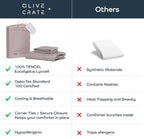 Olive + Crate Tencel Eucalyptus Cooling Duvet Cover Set - Hypoallergenic, Lyocell Tencel Duvet Cover - Soft, Temperature Regulating with Hidden Button Closure & Corner Ties - Queen Size [Dusk]