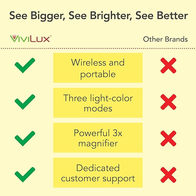 goLightly by ViviLux LED Craft Lamp with 3X Magnifier & Wireless Charger, Rechargeable Battery, Hands-Free Task Lighting for Crafts, Sewing & Reading