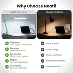 Neatfi XL Nail Desk Lamp with Clamp, 2200 Lumens, 20-Inch Wide Head, Dimmable 4 Levels, 6500K, LED Task Light for Manicure Table, Crafts, Workbench, Office (Non-CCT, Midnight Green)