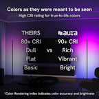 Aura RGBICW Floor Lamp, Ambient Lighting LED Corner Light App & Voice Control with Music Sync 1000 Lumen 4-Billion Colors, 90+ CRI, Preset & Custom Colors & Scenes, Modern Floor Lamps for Living Room