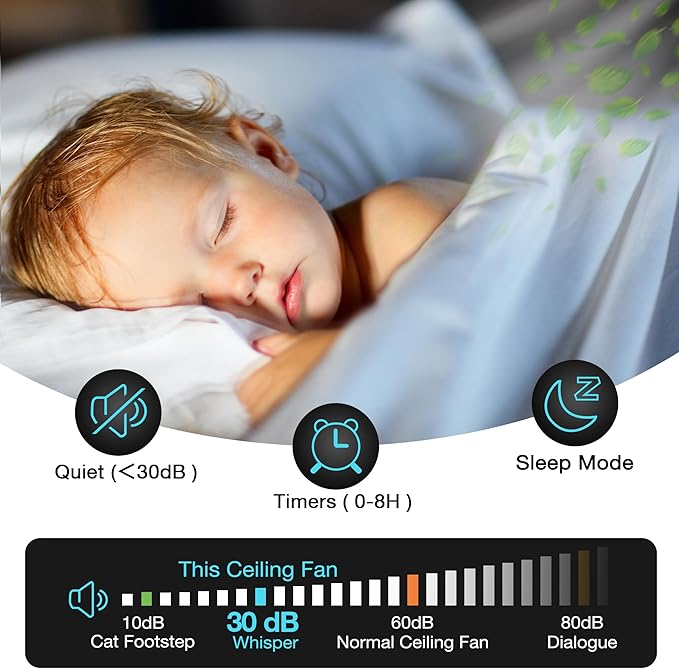 52 Inch Smart Ceiling Fans with Lights and Remote,Dimmable LED Light,Outdoor Indoor Gold White Ceiling Fan,Quiet DC Motor,High CFM 6 Speed,WIFI Alexa App Workable,for Bedroom Living Room Patio